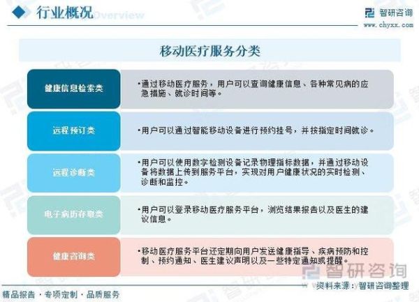 医疗电子行业发展前景如何_医疗电子行业未来趋势