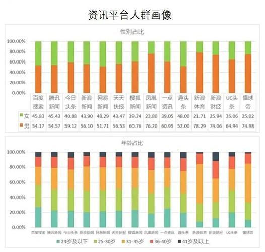 互联网产品市场调研怎么做_如何快速获取真实用户数据