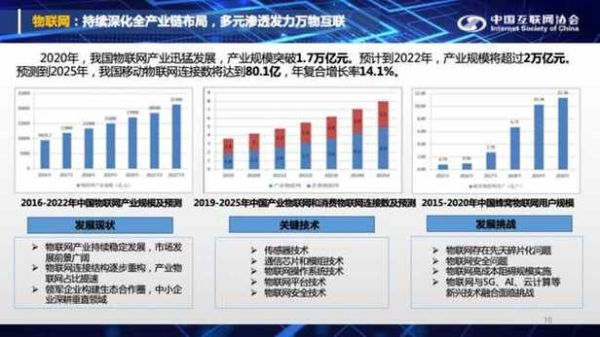 中国互联网发展趋势图_未来十年会怎样