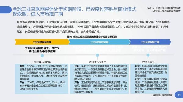 全球工业互联网现状_如何落地实施