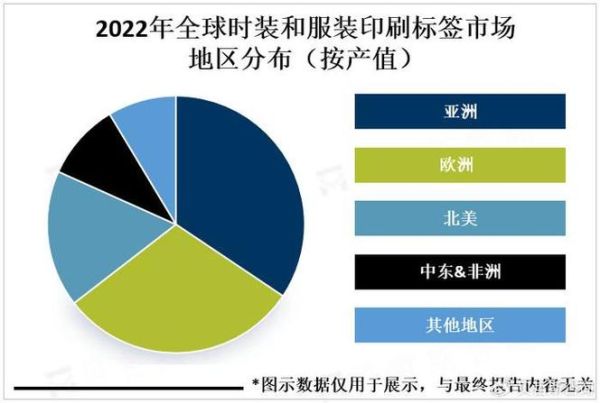 标签印刷前景怎么样_标签印刷行业未来趋势