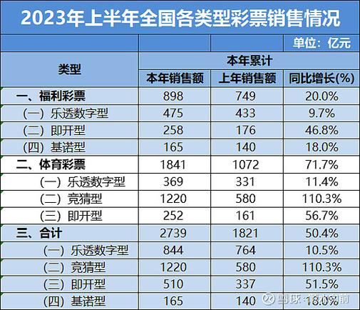 互联网彩票市场规模有多大_如何持续增长