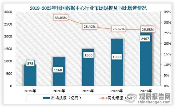 互联网彩票市场规模有多大_如何持续增长