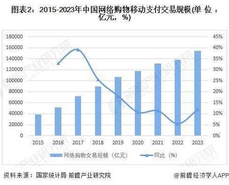 互联网支付规模有多大_2024年最新数据