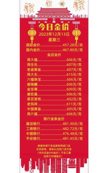黄金投资前景怎么样_2024年还能买吗