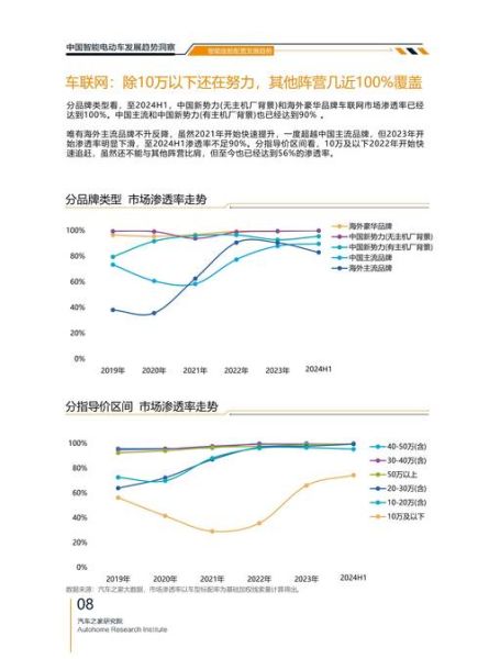 中国电动车行业现状_未来发展趋势