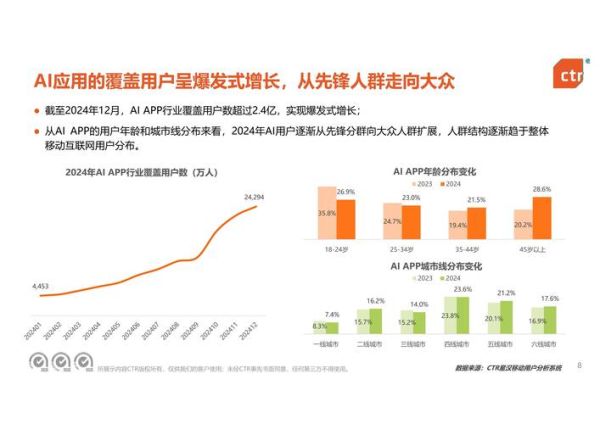 移动互联网营销怎么做_2024最新趋势