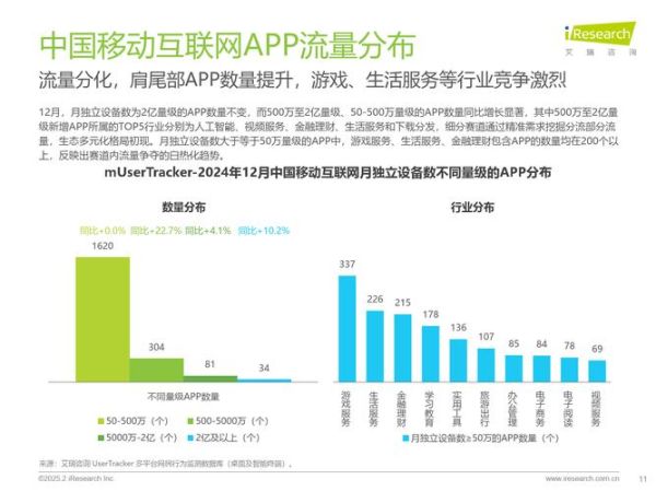 移动互联网营销怎么做_2024最新趋势