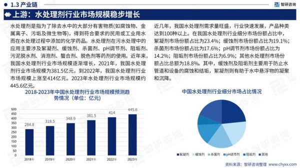 污水处理行业前景怎么样_2024年市场机会在哪