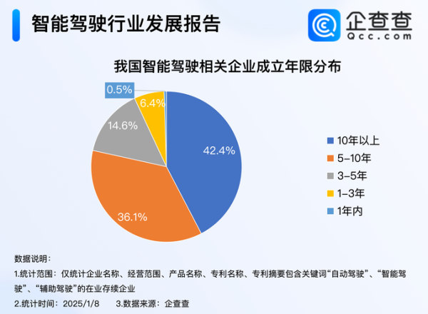 互联网代驾市场前景怎么样_代驾平台盈利模式有哪些