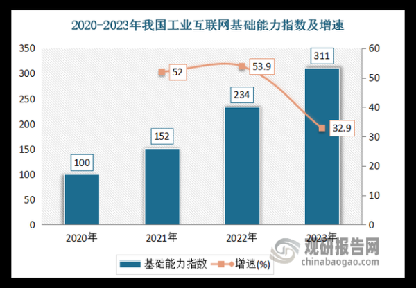 互联网行业市场结构_如何划分