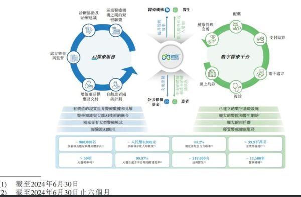 医疗软件行业前景如何_医疗软件有哪些盈利模式