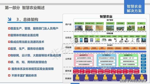 互联网如何改变中国农业_智慧农业有哪些新模式