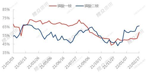 硫磺价格走势_国内硫磺产能分布