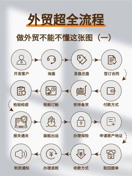 2016年贸易行业前景如何_出口企业应对策略
