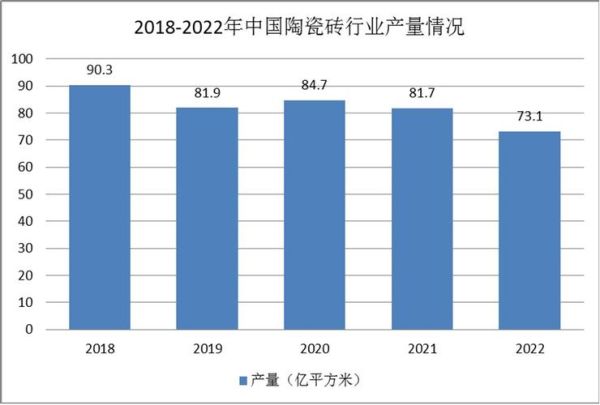 陶瓷行业市场现状_未来发展趋势