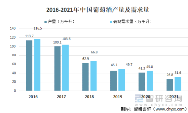 2016葡萄酒行业怎么样_葡萄酒市场趋势