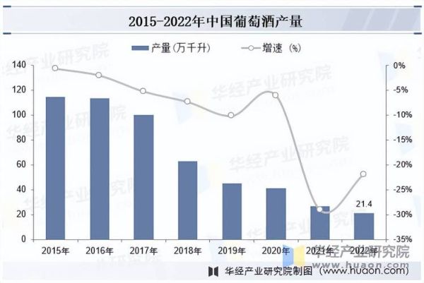 2016葡萄酒行业怎么样_葡萄酒市场趋势