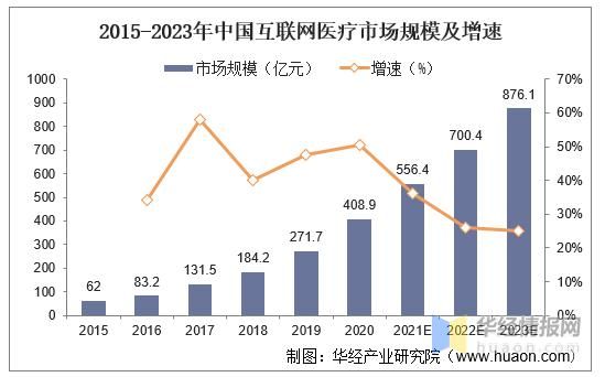 互联网医疗产业如何盈利_互联网医疗发展趋势