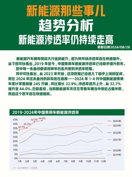 汽车行业宏观环境分析_未来趋势如何