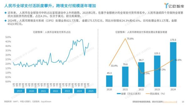 互联网支付业未来五年发展趋势_个人如何抓住红利