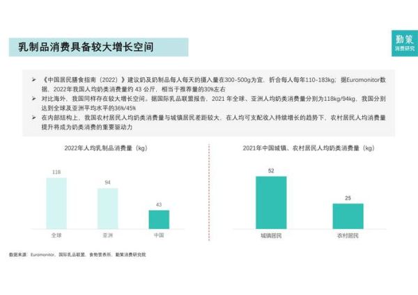 中国乳品行业现状如何_未来五年增长空间在哪