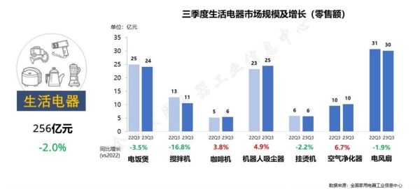 家电行业未来五年增长动力_消费者购买决策因素