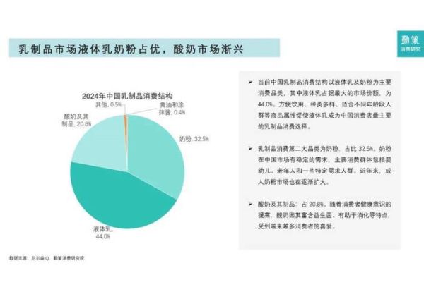 中国乳品行业现状如何_未来五年增长空间在哪