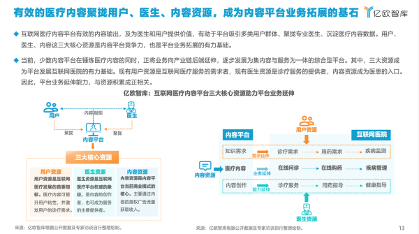 互联网医疗投资前景如何_互联网医疗投资策略有哪些