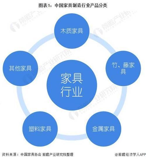 家具市场前景如何_2024年家具行业还能赚钱吗