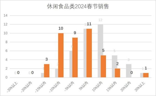 超市行业未来发展趋势_超市如何提升客流量