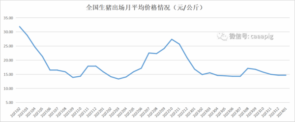 生猪价格走势分析_2024年养猪还能赚钱吗