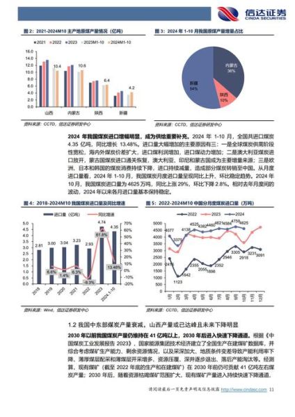 2015煤炭行业现状_未来走势如何