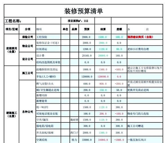 互联网家装平台怎么选_装修预算如何控制