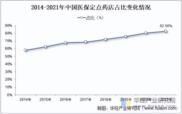中国医药流通行业现状_未来发展趋势