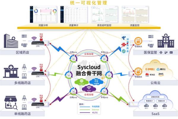 互联网医疗并购案例有哪些_并购后如何整合