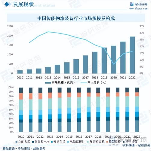 互联网快递发展前景_未来五年趋势如何