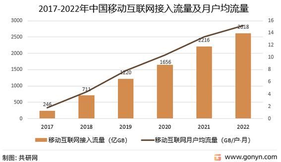 互联网行业规模有多大_未来增长潜力在哪