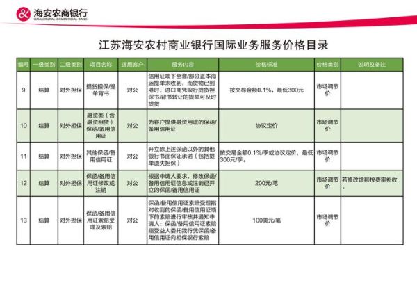 互联网医疗收费_如何收费