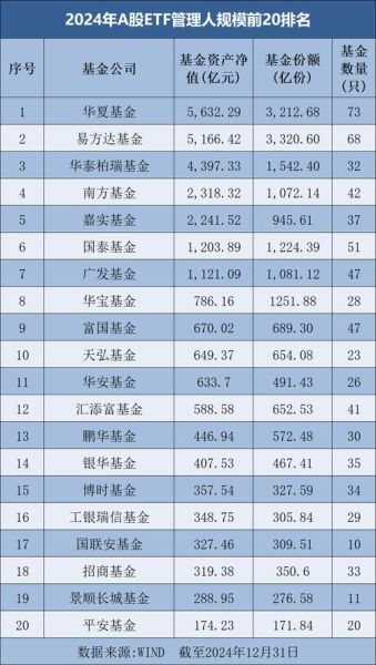 互联网基金收益排行前十_如何挑选稳健基金