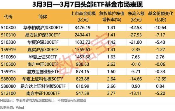 互联网基金收益排行前十_如何挑选稳健基金