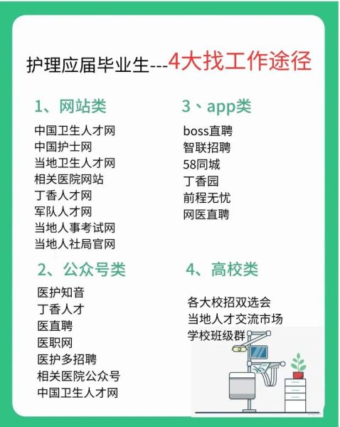 护理行业就业前景怎么样_护理专业就业方向有哪些