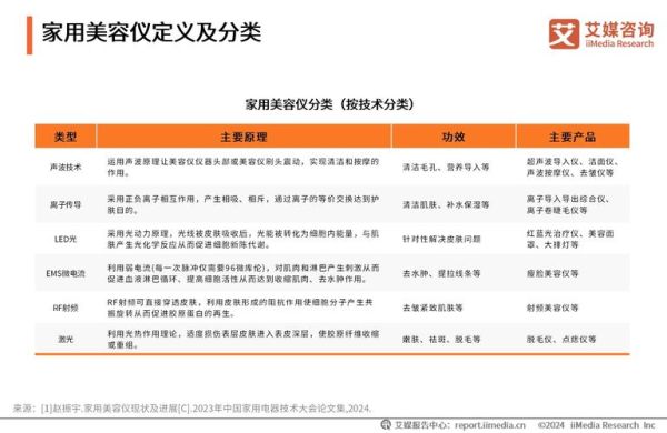 美容行业优势与劣势有哪些_如何抓住美容市场机会