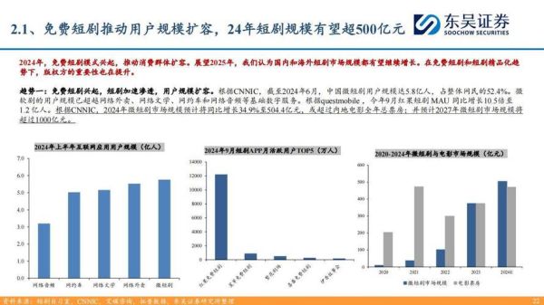 互联网行业应用分布_如何精准选择赛道