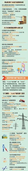 贵州发展前景怎么样_贵州适合投资哪些行业