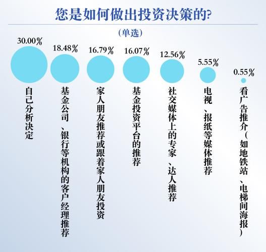 互联网基金调研报告_如何选择优质基金