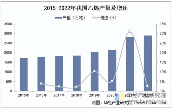 乙烯价格走势分析_乙烯行业未来五年发展趋势