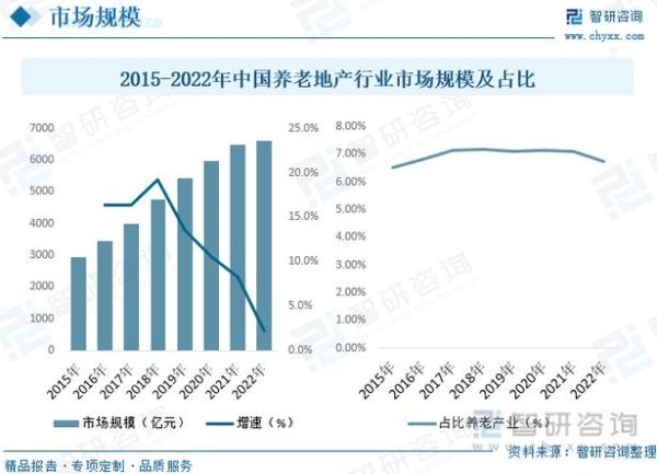 养老地产前景怎么样_养老地产值得投资吗