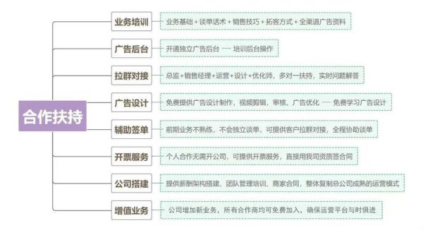 互联网十业态有哪些_如何抓住新风口