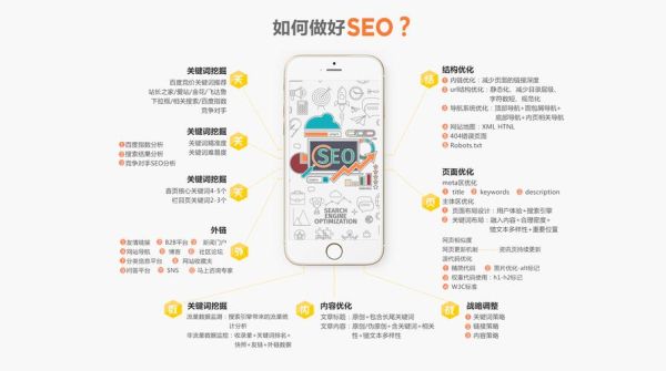 互联网企业如何提升SEO效果_长尾关键词怎么布局